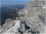 Türlwandhütte - Kleiner Koppenkarstein